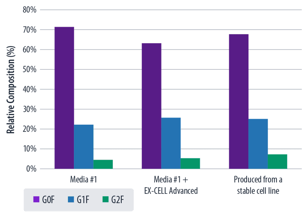 og-chozn-protein-quality-2