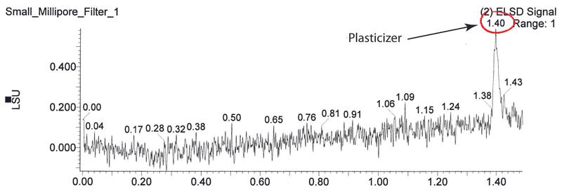 plasticizer-2