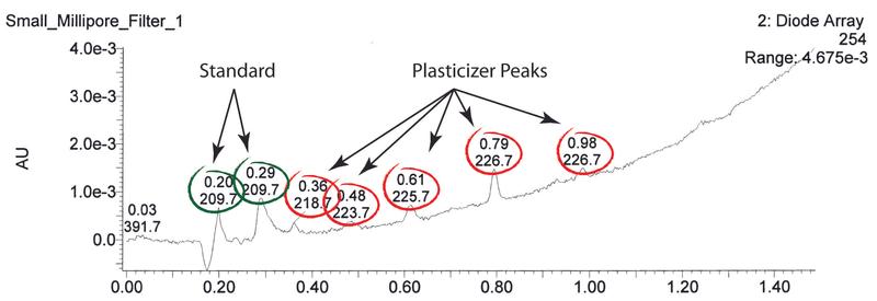 plasticizer-4