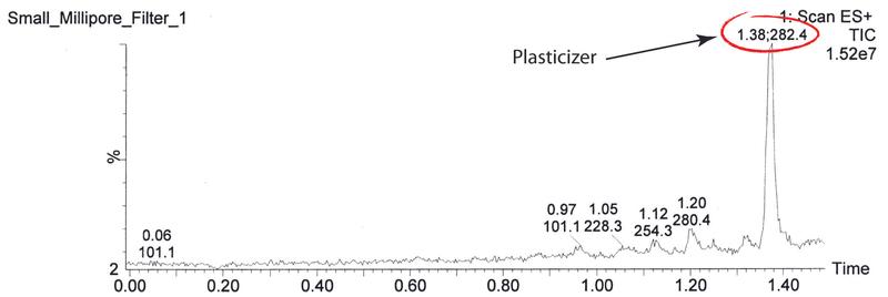 plasticizer-6