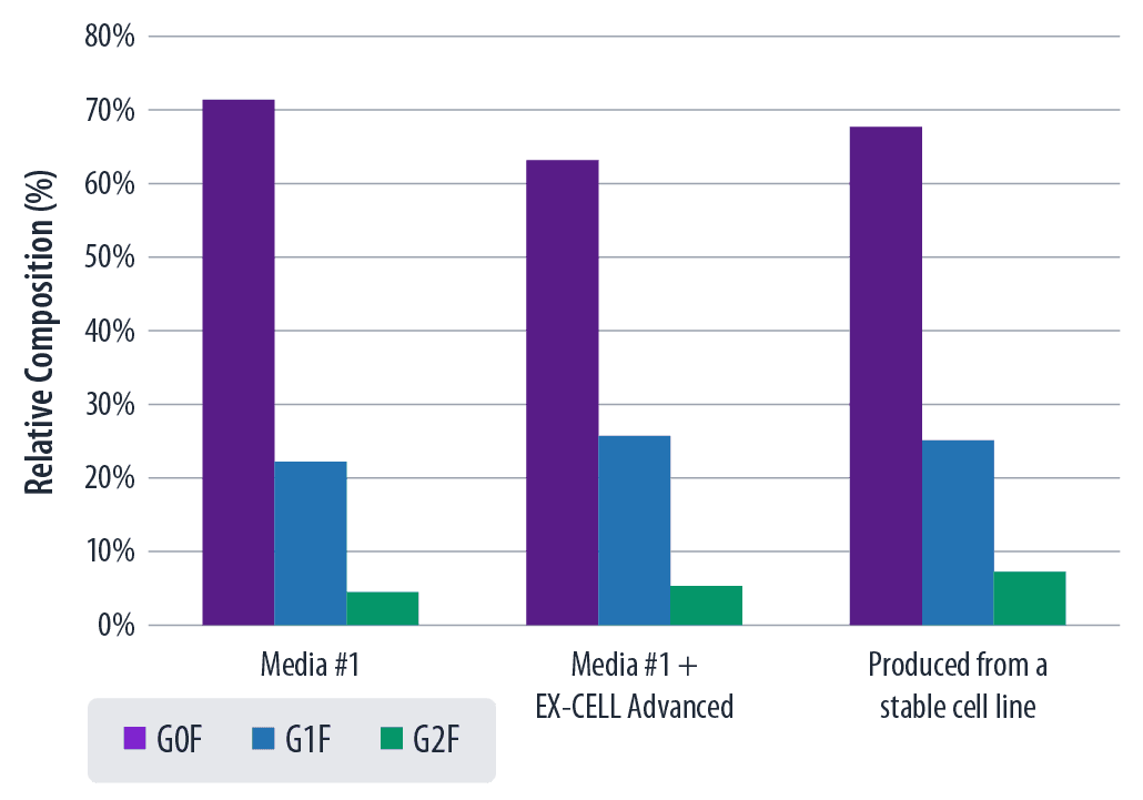 og-chozn-protein-quality-2