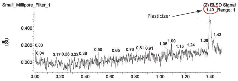 plasticizer-2