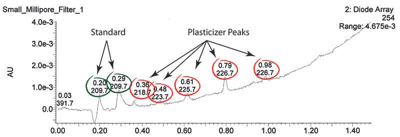 plasticizer-4