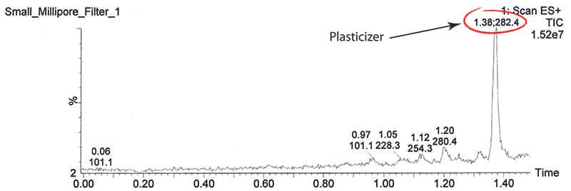 plasticizer-6