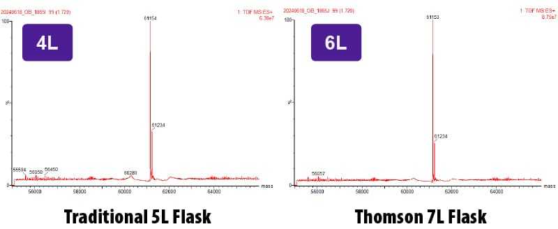 7L_page_graph2