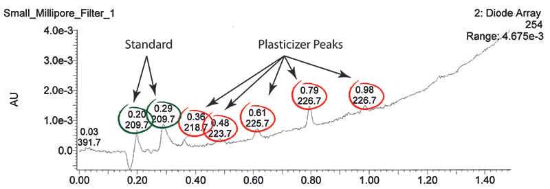plasticizer-4