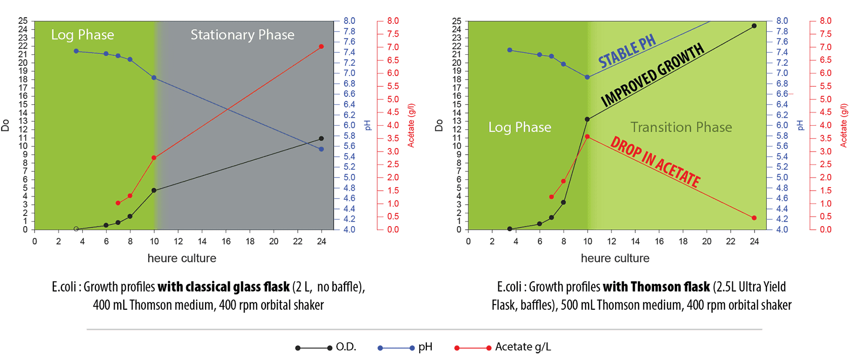 uyf-gsk-data