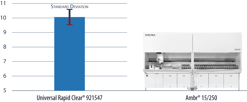urc-lundbeck-graph