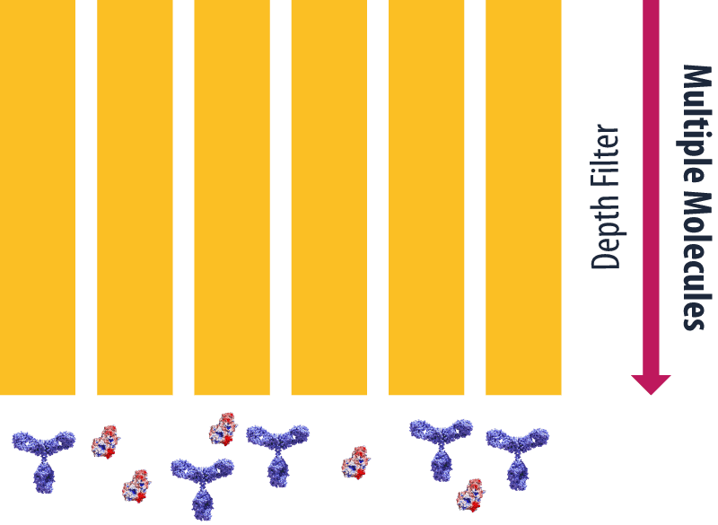 urc-nonbinding-graph