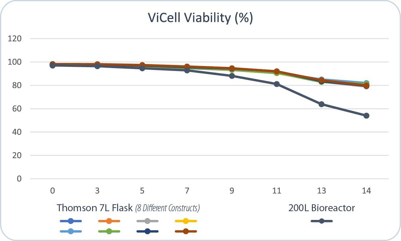 og-seven-lundbeck-03