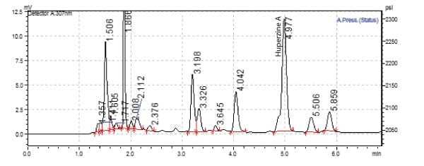 matrix clean-up graph old