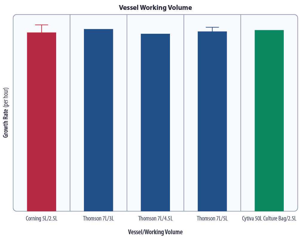 lundbeck vessel volume