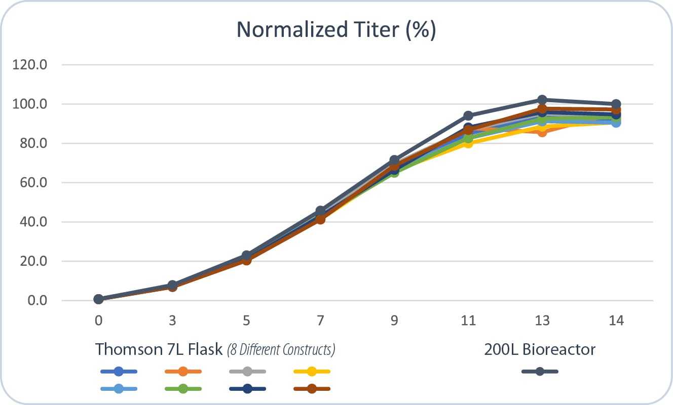 lundbeck graph
