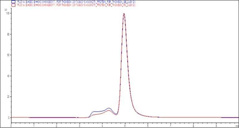 hplc graph